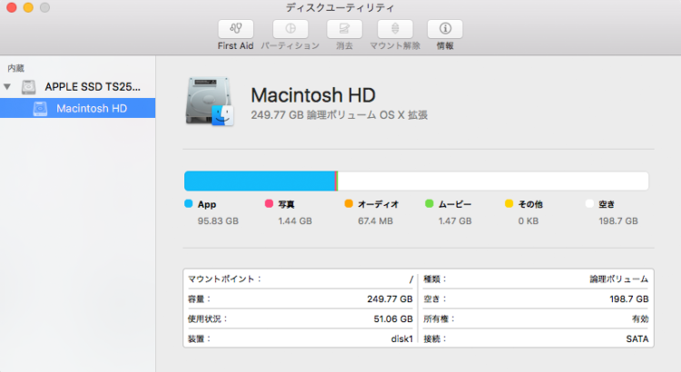 Macでisoイメージが作成できないときがある らくがき帖